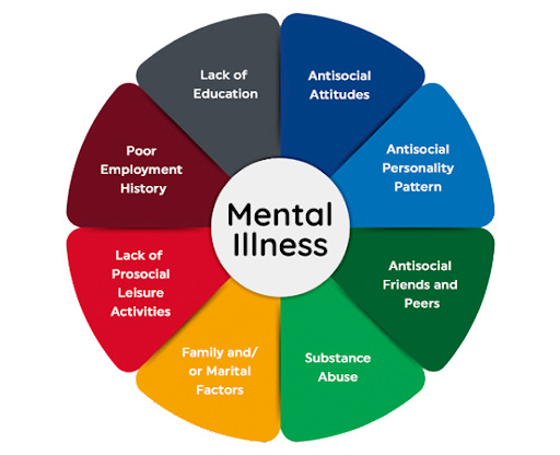 5 Factors That Affect The Mental Health Of Children