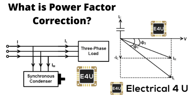 What is Power Factor Correction