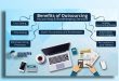 Accounting and Bookkeeping Services- accounting-assist24